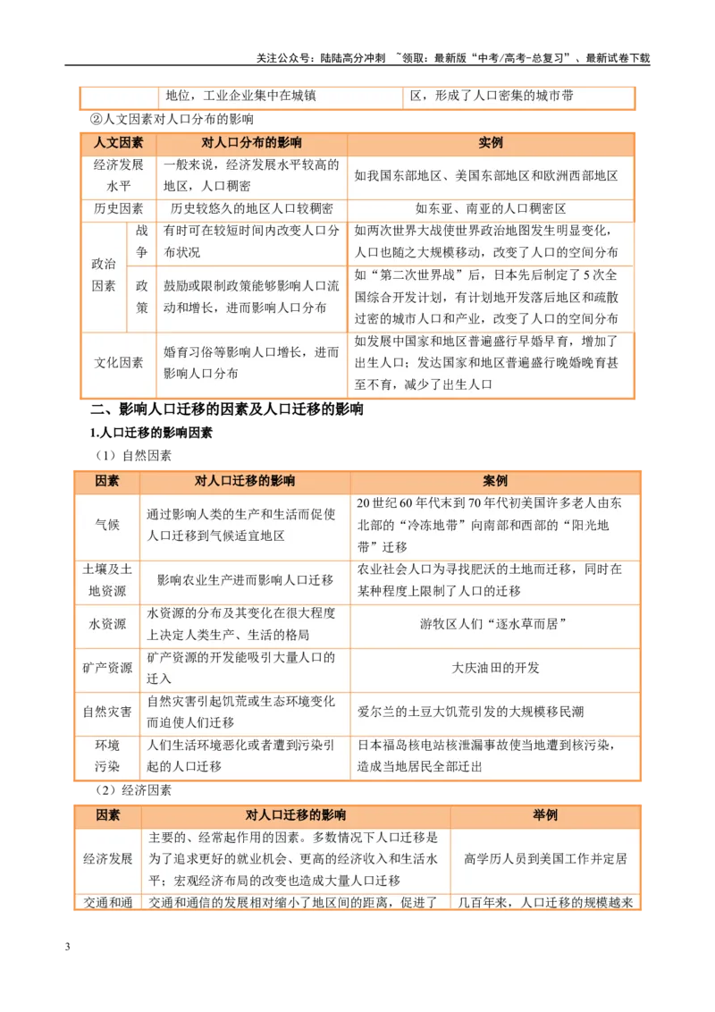 《专题21人口分布和人口变化问题描述的方法技巧（教师版）_07-地理-高考总复习_二轮复习_2025年_2025年高考地理二轮热点题型归纳与变式演练（新高考通用）》第3页预览