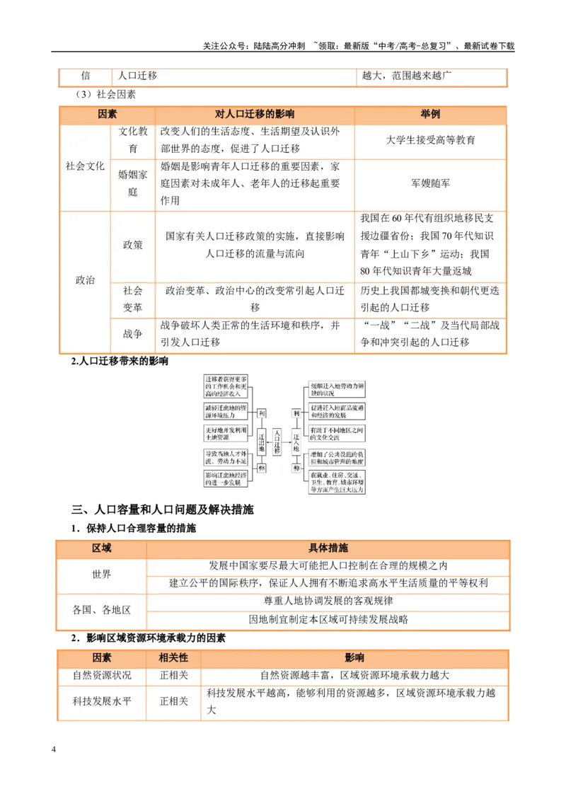 《专题21人口分布和人口变化问题描述的方法技巧（教师版）_07-地理-高考总复习_二轮复习_2025年_2025年高考地理二轮热点题型归纳与变式演练（新高考通用）》第4页预览