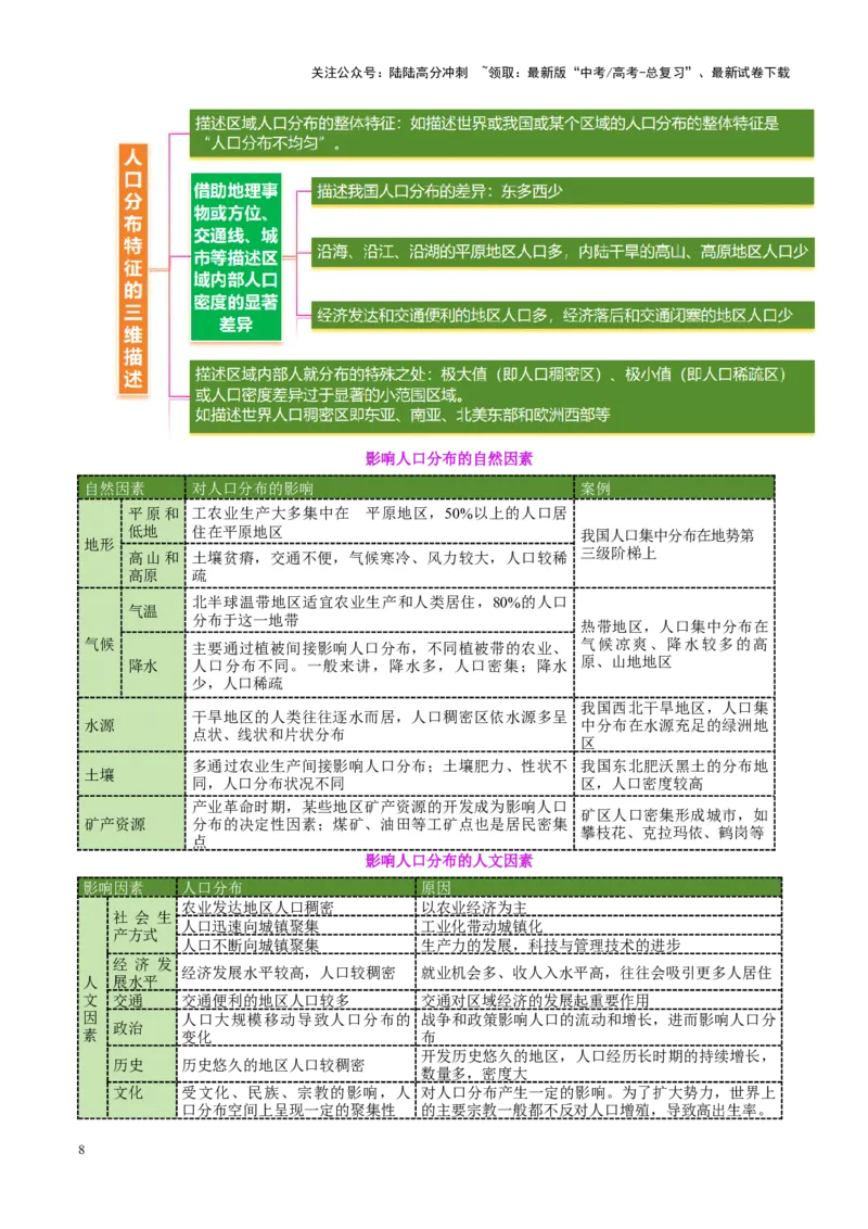 《专题08人口与城市（讲义）（学生版）_07-地理-高考总复习_二轮复习_2025年_2025年高考地理二轮复习课件+讲义+练习（新高考通用）_专题8人口、乡村和城镇》第8页预览