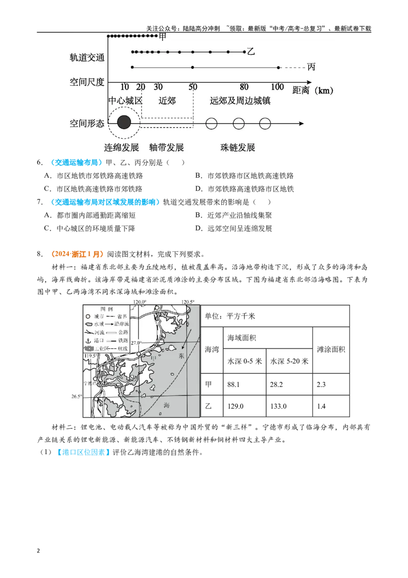 《专题12交通（原卷版）_07-地理-高考总复习_专项复习_2024年_2024年高考真题和模拟题分项汇编地理分类汇编（全国通用）》第2页预览