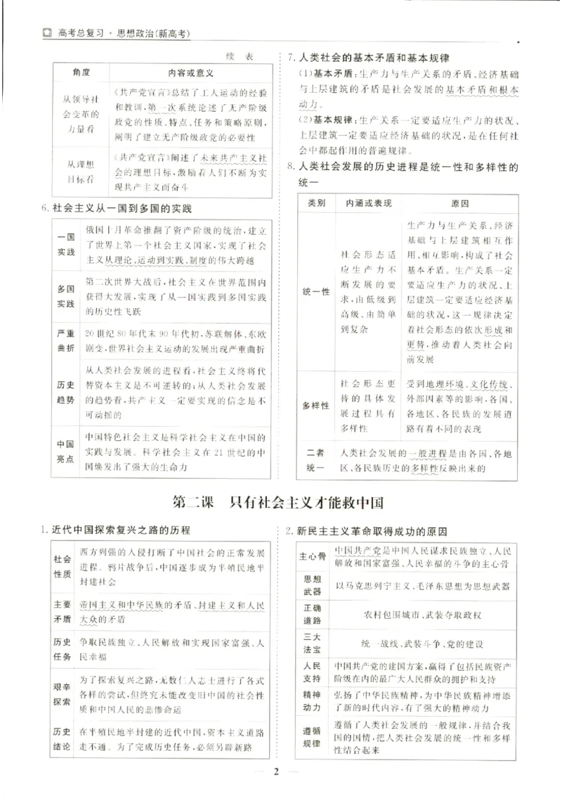 《优化方案-高考总复习-政治(新高考)-教材背记手册_小初高学习资料合集（每天更新）_2027版《优化方案》高考总复习》第4页预览