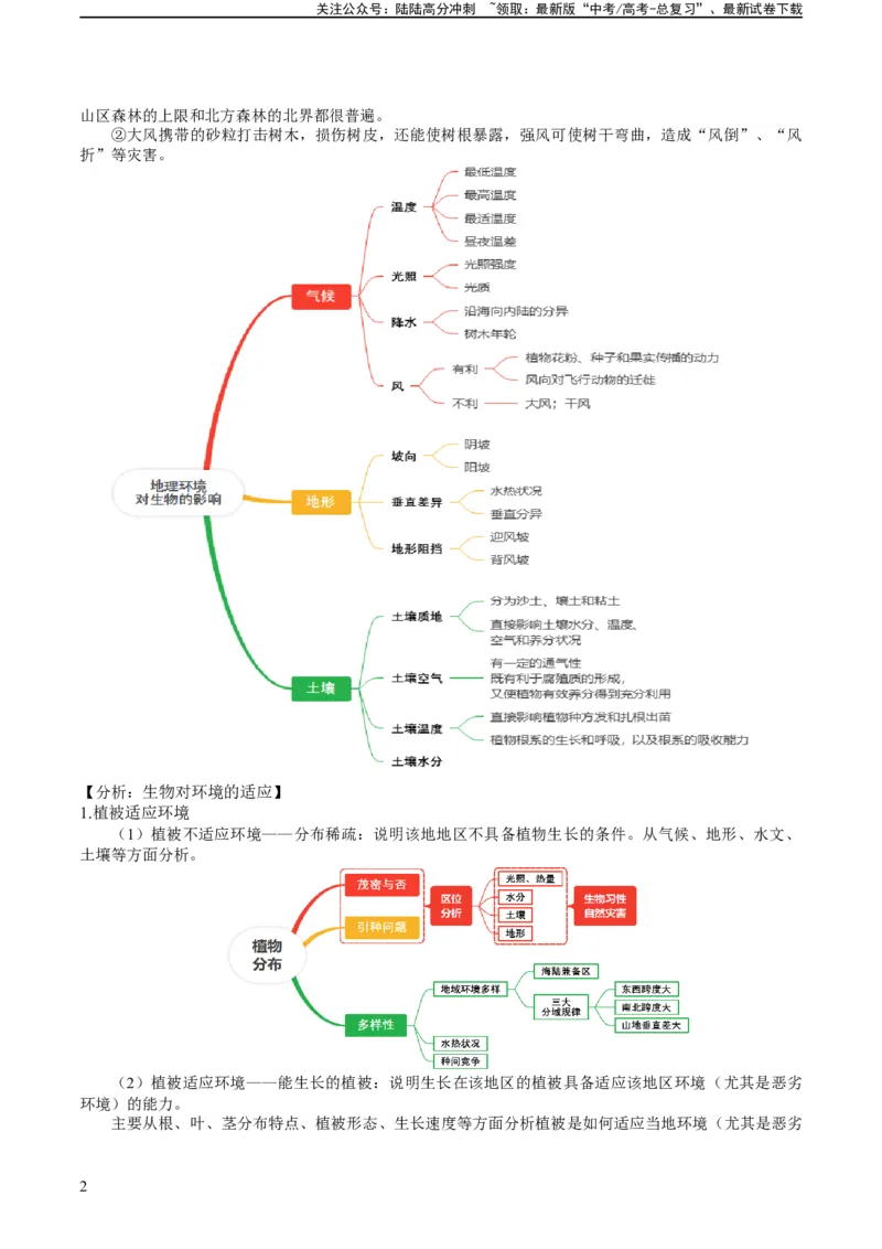 《专题19生物与生境（及变化）关系的解题分析（原卷版）_07-地理-高考总复习_二轮复习_2024年_2024高考地理二轮复习热点题型归纳与变式演练解题电子版_资料》第2页预览