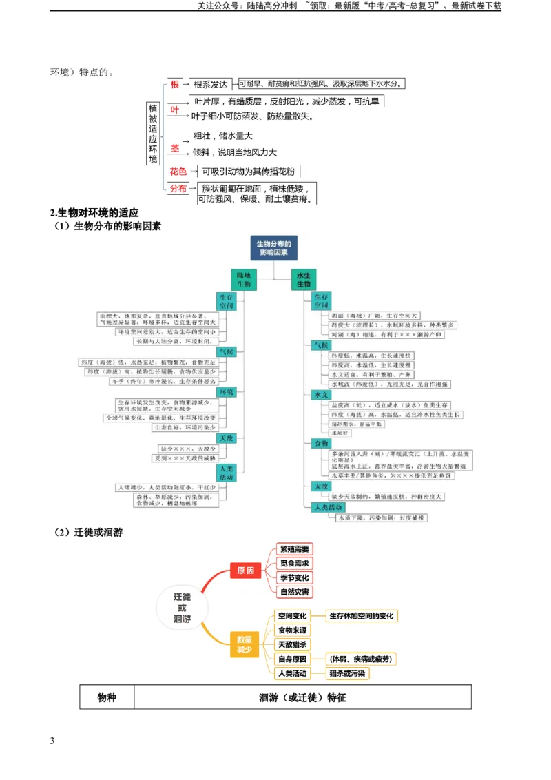 《专题19生物与生境（及变化）关系的解题分析（原卷版）_07-地理-高考总复习_二轮复习_2024年_2024高考地理二轮复习热点题型归纳与变式演练解题电子版_资料》第3页预览