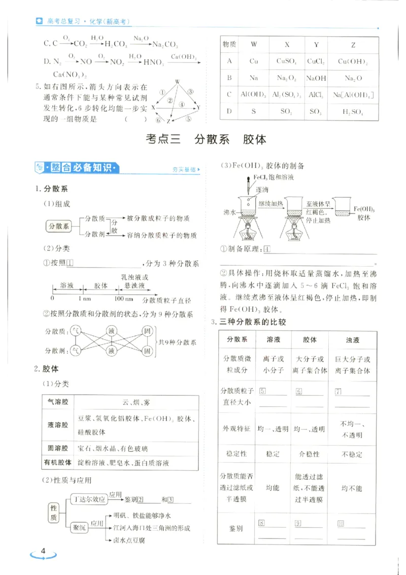 《优化方案-高考总复习-化学(新高考)_小初高学习资料合集（每天更新）_2027版《优化方案》高考总复习》第10页预览