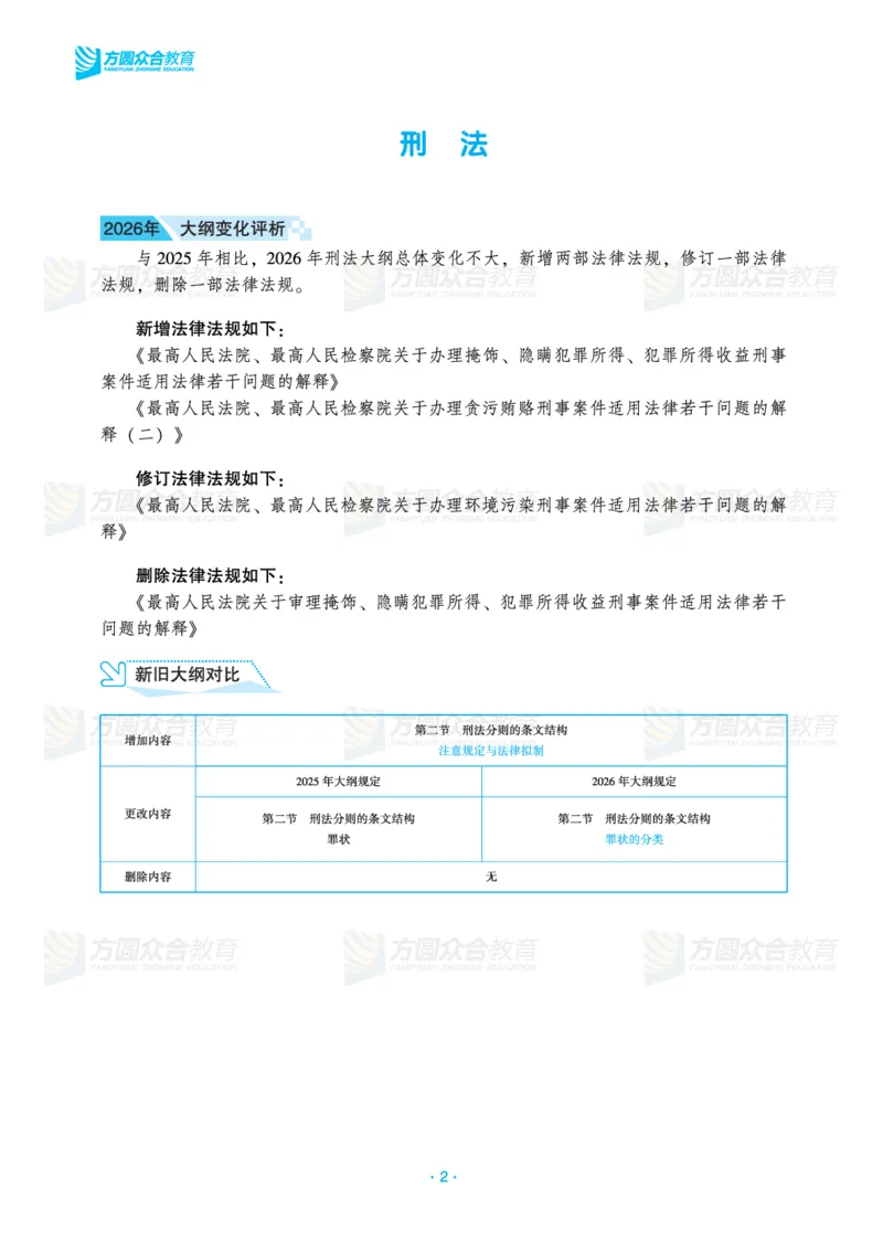 《众合教育2026年法考大纲变化速递_2026法考客观_2026法考客观_众-H》第4页预览