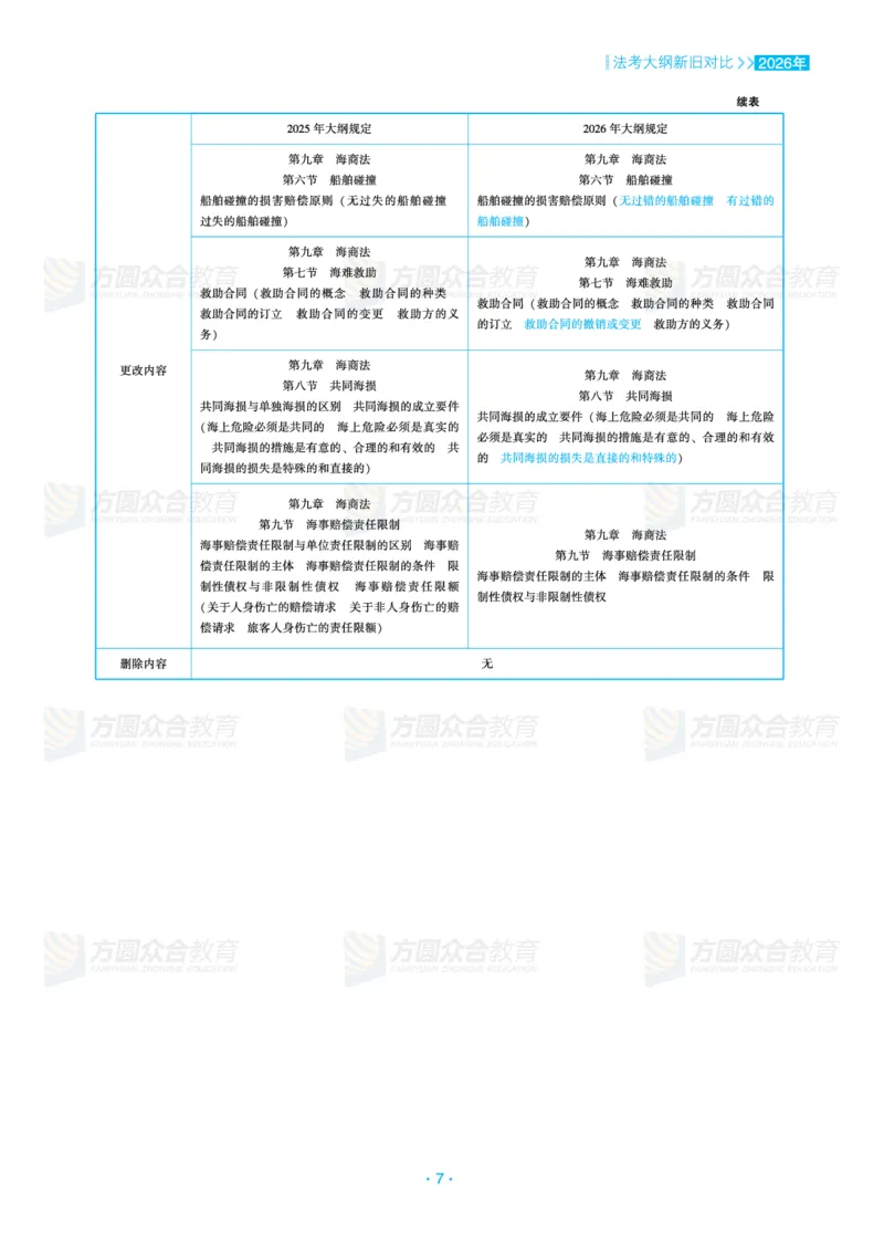 《众合教育2026年法考大纲变化速递_2026法考客观_2026法考客观_众-H》第9页预览