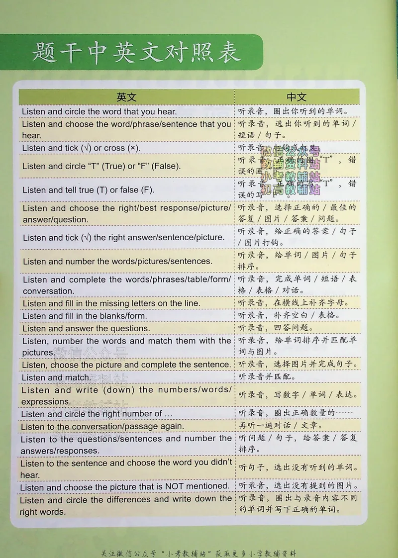 《听霸小学英语听力128篇二年级_小初高学习资料合集（每天更新）_听霸（小学英语听力128篇）》第5页预览