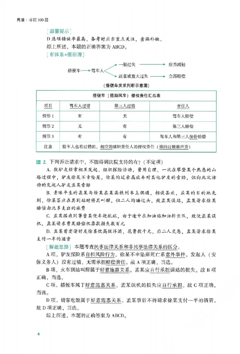《孟献贵考前100题-民法_2026法考主观_2026法考主观_ZH》第8页预览