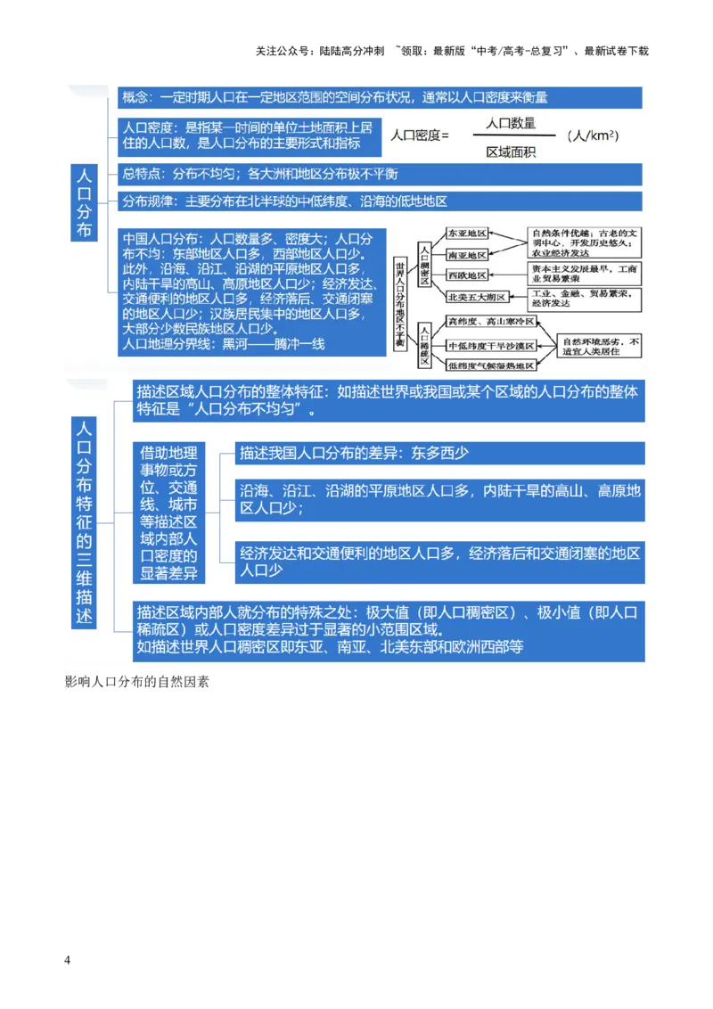 《专题08人口与城市（讲义）（解析版）_07-地理-高考总复习_二轮复习_2024年_2024年高考地理二轮复习讲练测（新教材新高考）_配套练习》第6页预览