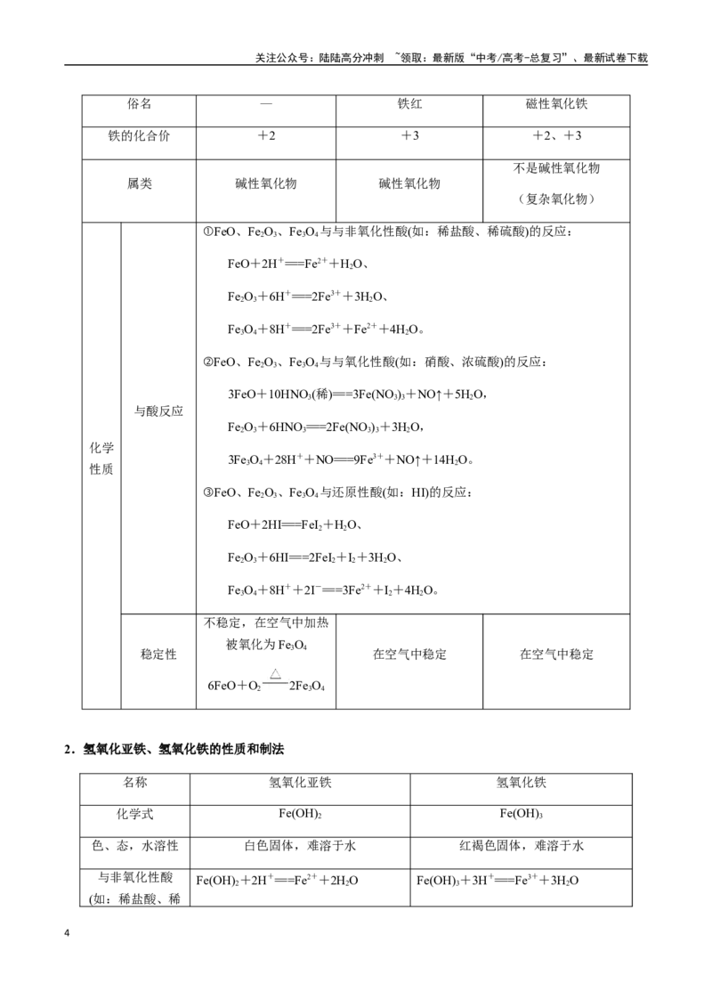 《考点17铁及其化合物（教师版）（新教材新高考）_05-化学-高考总复习_一轮复习_2025年_2025年高考化学一轮·考点讲义练习复习讲义（新教材新高考）_资料》第4页预览