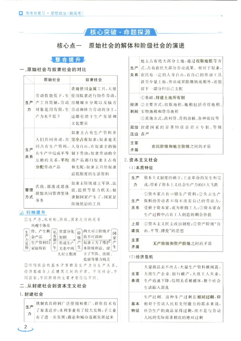 《优化方案-高考总复习-政治(新高考)_小初高学习资料合集（每天更新）_2027版《优化方案》高考总复习》第8页预览