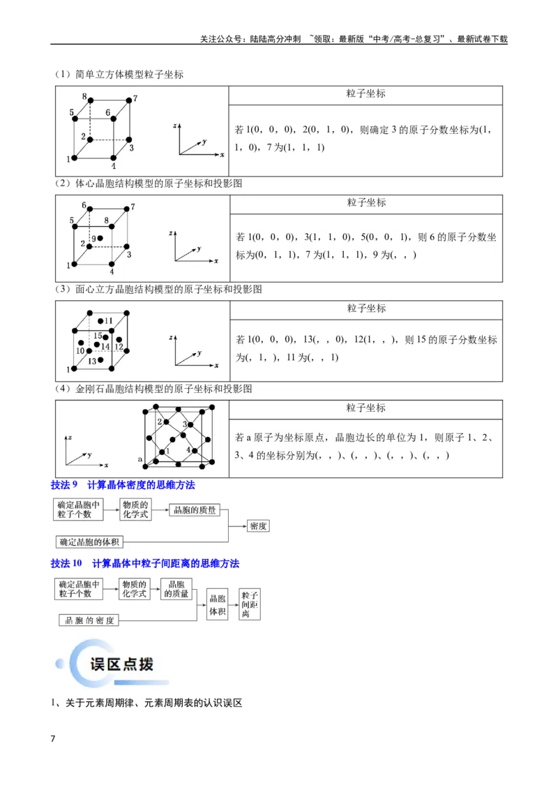 《通关06物质结构与性质（教师版）（新高考专用）_05-化学-高考总复习_专项复习_2025年_2025年高考化学抢分秘籍（新高考专用）_2024版_第二部分命题热点通关》第7页预览