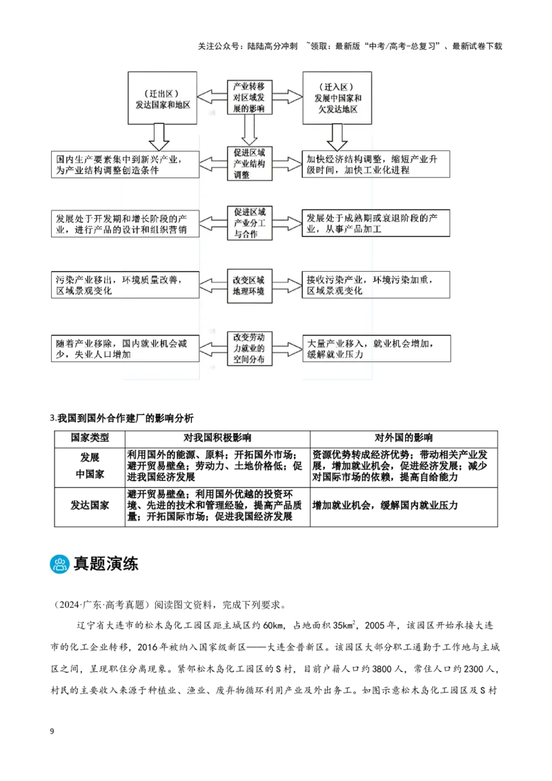 《专题09工业、服务业区位与地区产业结构变化（教师版）_07-地理-高考总复习_专项复习_2025年_2025年高考地理重难点讲义专练（黑吉辽专用）》第9页预览