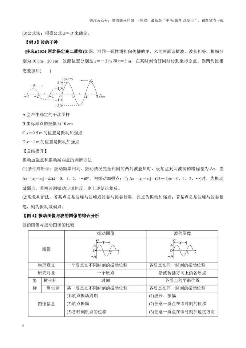 《专题07波动模型（学生版）_04-物理-高考总复习_专项复习_2025年_2025年高中高考物理模型与方法_资料_3高中（全册）_选择性必修第一册》第6页预览