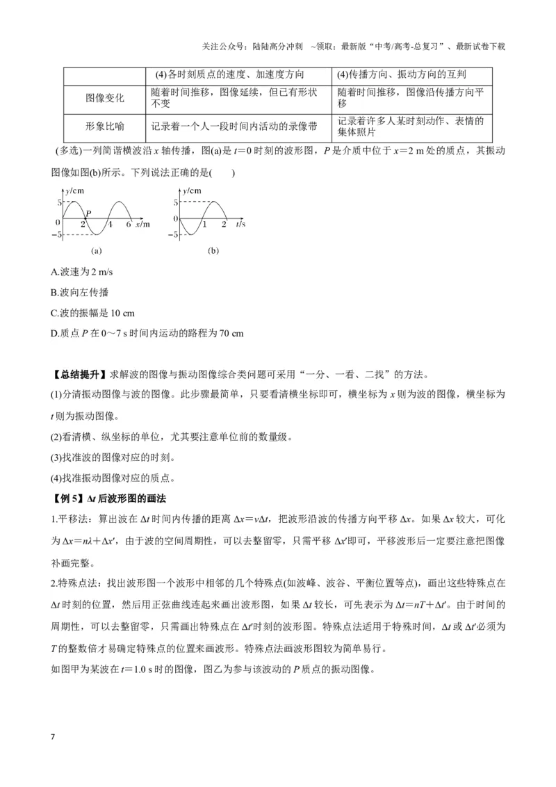 《专题07波动模型（学生版）_04-物理-高考总复习_专项复习_2025年_2025年高中高考物理模型与方法_资料_3高中（全册）_选择性必修第一册》第7页预览