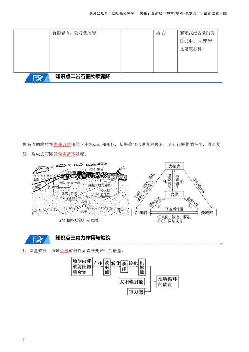 《专题09地表形态的塑造-2024年高考地理一轮复习知识清单_07-地理-高考总复习_一轮复习_2024年_2024年高考地理一轮复习知识清单必背总结全国通用_资料》第5页预览
