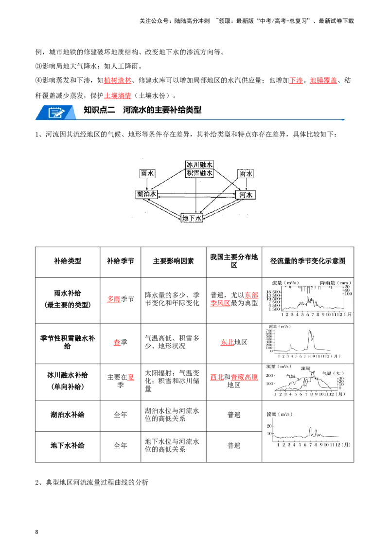 《专题07自然界的水循环和水资源的合理利用-2024年高考地理一轮复习知识清单_07-地理-高考总复习_一轮复习_2024年_2024年高考地理一轮复习知识清单必背总结全国通用_资料》第8页预览