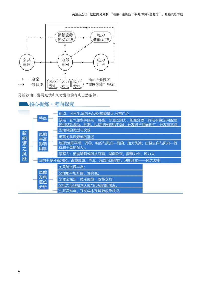 《专题12微专题新能源开发利用（讲义）（原卷版）_07-地理-高考总复习_二轮复习_2024年_2024年高考地理二轮复习讲练测（新教材新高考）_配套讲义》第6页预览