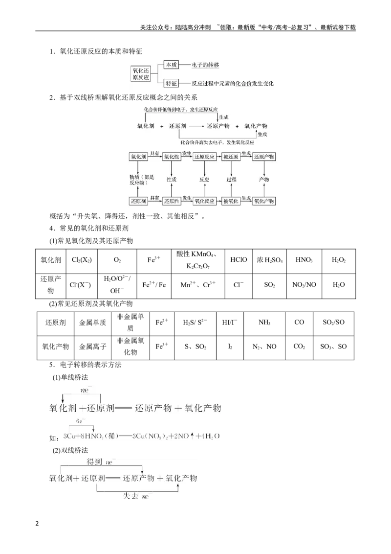 《考点05氧化还原反应(核心考点精讲)_05-化学-高考总复习_一轮复习_2024年_2024年高考化学一轮复习考点帮（全国通用）_考点05氧化还原反应（核心考点精讲精练）（全国通用）》第2页预览