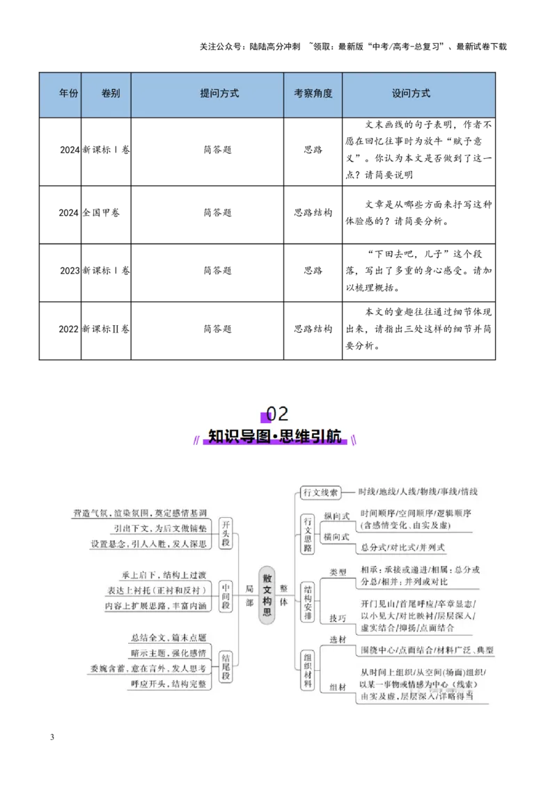 《专题11思路结构题（讲义）（学生版）_二轮复习_2025年_2025年高考语文二轮复习课件+讲义+练习（新高考通用）》第3页预览