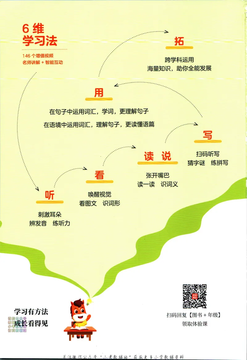 《高途功夫英语小学词汇精讲精练六年级下册PEP版_小初高学习资料合集（每天更新）_小学英语学习资料大合集_高途功夫英语小学词汇精讲精练》第2页预览