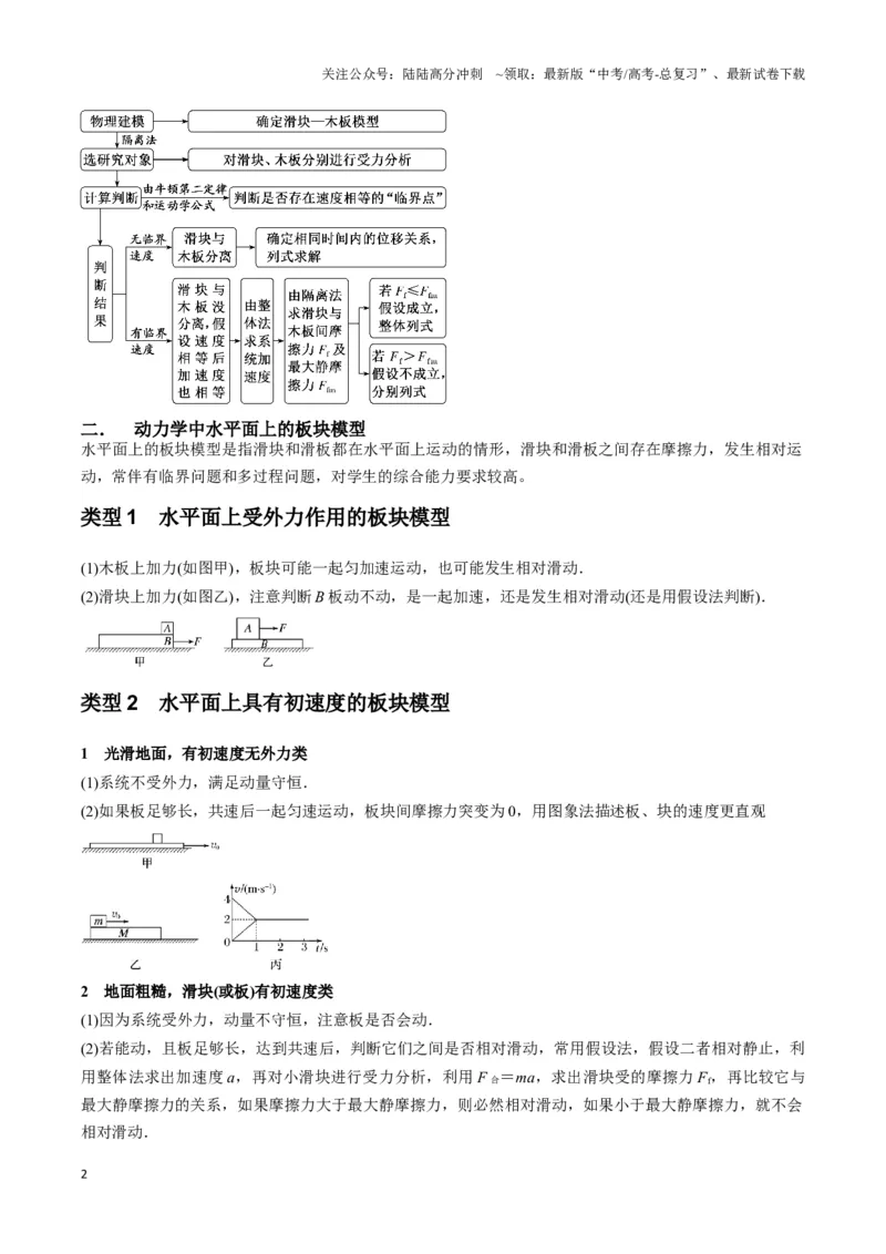 《专题09板块模型中的相对运动（解析版）_04-物理-高考总复习_二轮复习_2024年_2024年高考物理二轮热点模型_资料》第2页预览