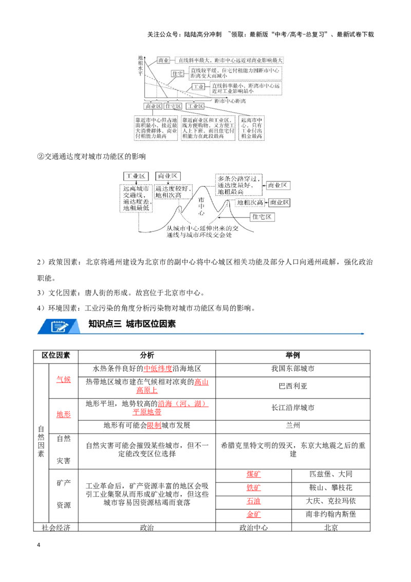 《专题12城镇与乡村-2024年高考地理一轮复习知识清单_07-地理-高考总复习_一轮复习_2024年_2024年高考地理一轮复习知识清单必背总结全国通用_资料》第4页预览