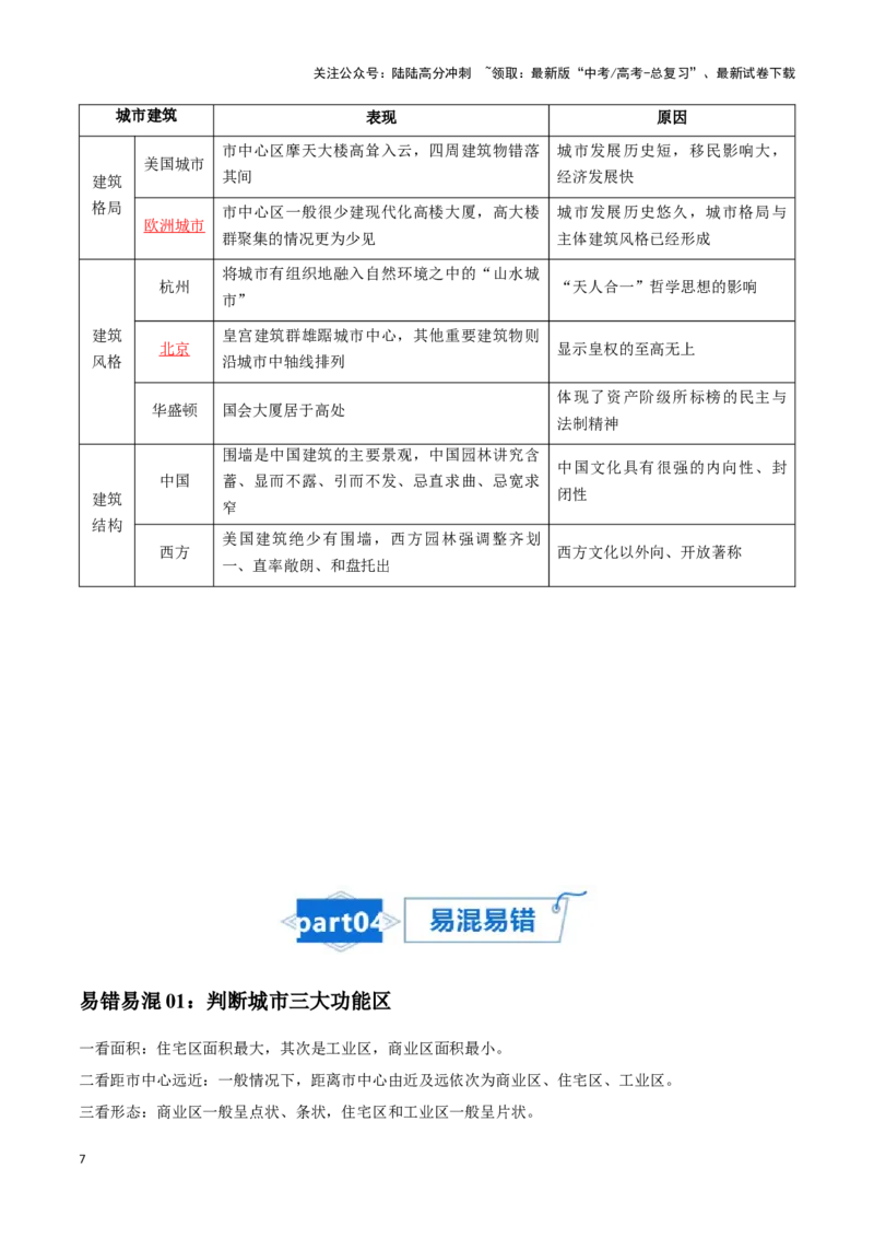 《专题12城镇与乡村-2024年高考地理一轮复习知识清单_07-地理-高考总复习_一轮复习_2024年_2024年高考地理一轮复习知识清单必背总结全国通用_资料》第7页预览