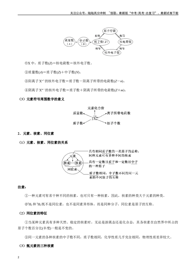 《第26讲原子结构、核外电子排布（原卷版）_05-化学-高考总复习_一轮复习_2024年_2024年高考化学一轮·夯基提能复习精讲精练_资料》第2页预览