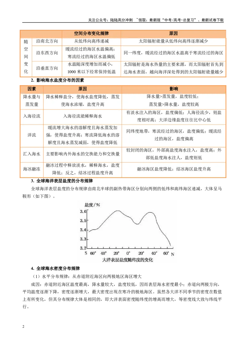 《专题18海水性质与海水运动相关问题的描述（教师版）_07-地理-高考总复习_二轮复习_2025年_2025年高考地理二轮热点题型归纳与变式演练（新高考通用）》第2页预览