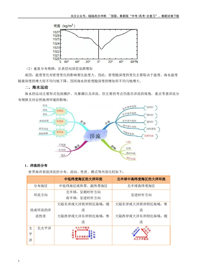 《专题18海水性质与海水运动相关问题的描述（教师版）_07-地理-高考总复习_二轮复习_2025年_2025年高考地理二轮热点题型归纳与变式演练（新高考通用）》第3页预览