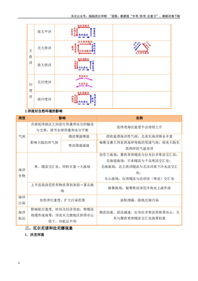 《专题18海水性质与海水运动相关问题的描述（教师版）_07-地理-高考总复习_二轮复习_2025年_2025年高考地理二轮热点题型归纳与变式演练（新高考通用）》第4页预览
