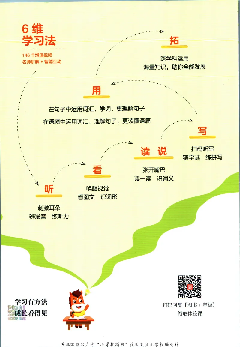 《高途功夫英语小学词汇精讲精练四年级下册PEP版_小初高学习资料合集（每天更新）_小学英语学习资料大合集_高途功夫英语小学词汇精讲精练》第2页预览