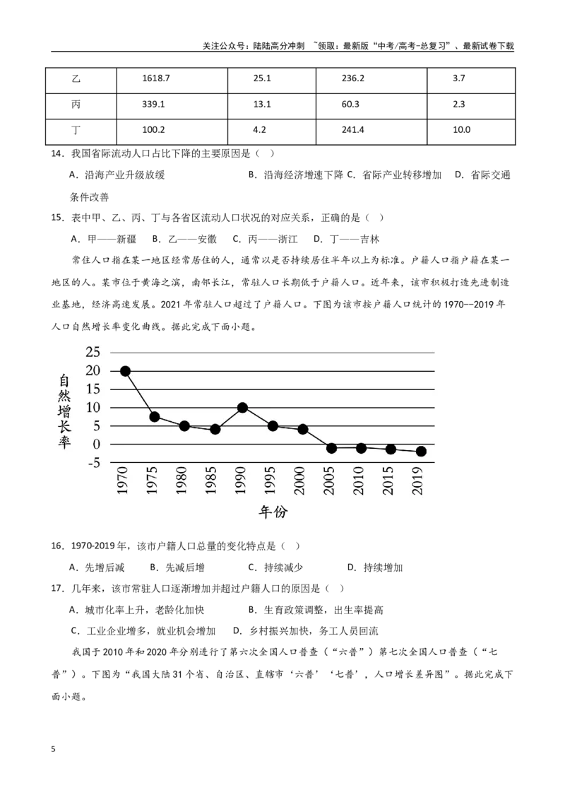 《专题13人口与地理环境（高频选择题50题）-（全国通用）（原卷版）_07-地理-高考总复习_一轮复习_2024年_2024年高考地理一轮题型突破训练（全国通用）_资料_1-资料》第5页预览