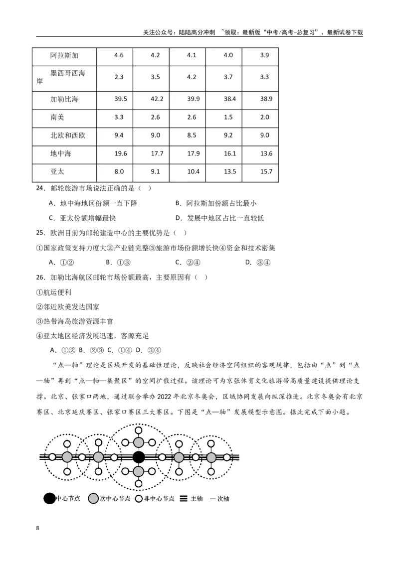 《专题24旅游地理与环境保护（高频选择题50题）-（全国通用）（原卷版）_07-地理-高考总复习_一轮复习_2024年_2024年高考地理一轮题型突破训练（全国通用）_资料_1-资料》第8页预览