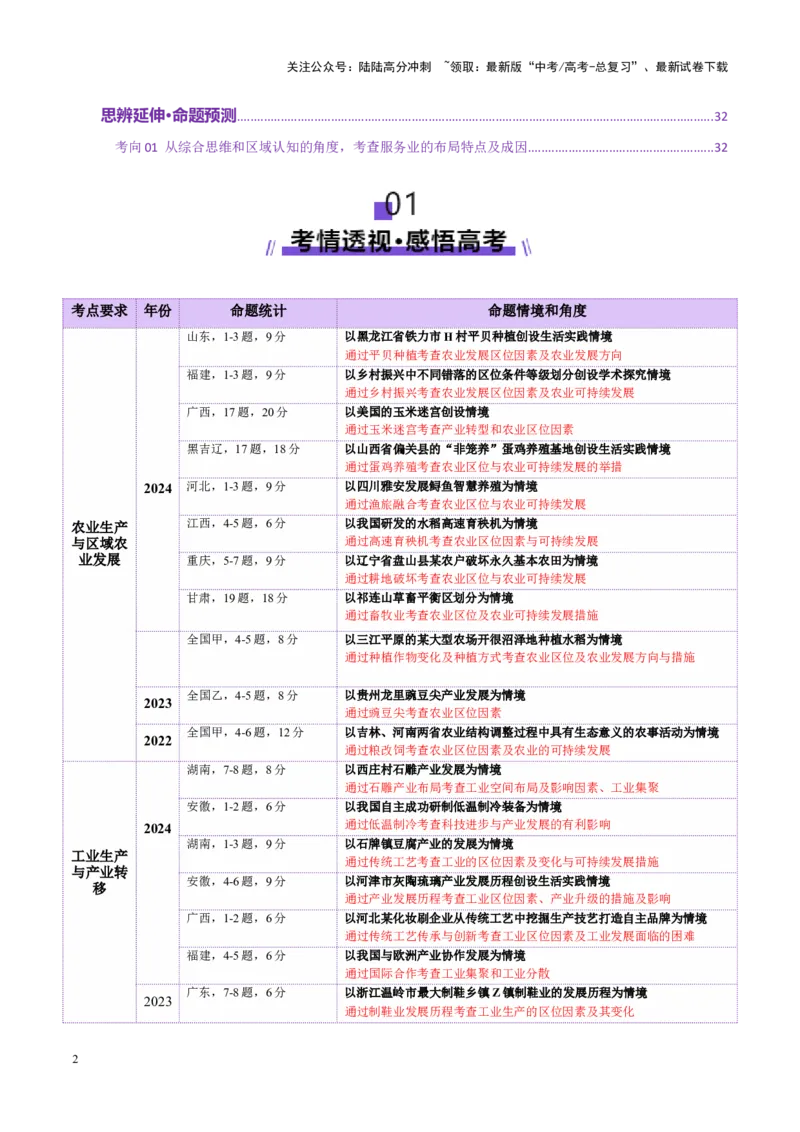 《专题09产业区位与产业发展（讲义）（学生版）_07-地理-高考总复习_二轮复习_2025年_2025年高考地理二轮复习课件+讲义+练习（新高考通用）_专题9产业区位与产业发展》第2页预览