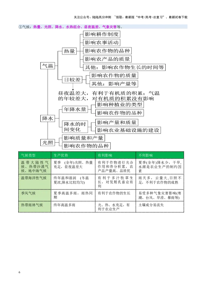 《专题09产业区位与产业发展（讲义）（学生版）_07-地理-高考总复习_二轮复习_2025年_2025年高考地理二轮复习课件+讲义+练习（新高考通用）_专题9产业区位与产业发展》第6页预览