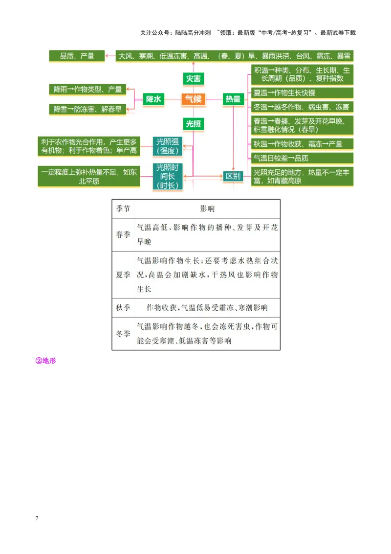 《专题09产业区位与产业发展（讲义）（学生版）_07-地理-高考总复习_二轮复习_2025年_2025年高考地理二轮复习课件+讲义+练习（新高考通用）_专题9产业区位与产业发展》第7页预览