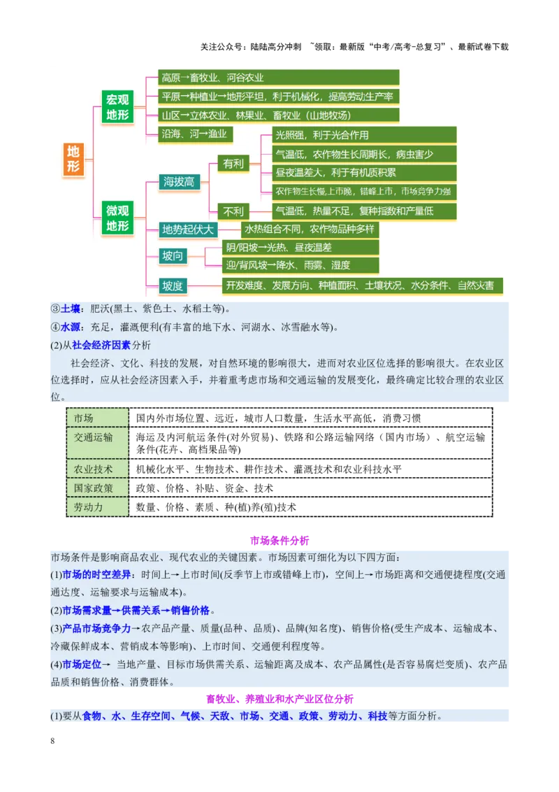 《专题09产业区位与产业发展（讲义）（学生版）_07-地理-高考总复习_二轮复习_2025年_2025年高考地理二轮复习课件+讲义+练习（新高考通用）_专题9产业区位与产业发展》第8页预览