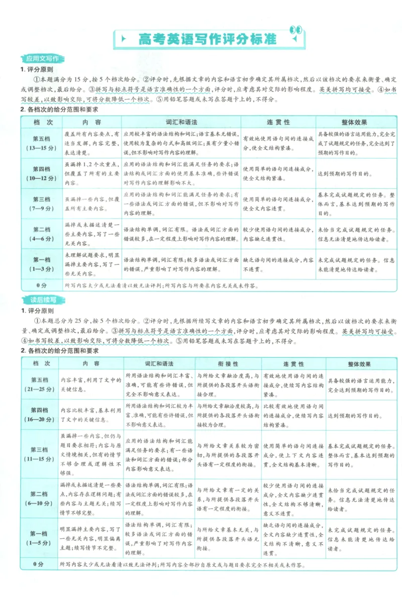 《答案_2027版《高考必刷卷42套》_2027版高考《必刷卷42套》高考上分模拟卷（英语）通用版》第4页预览