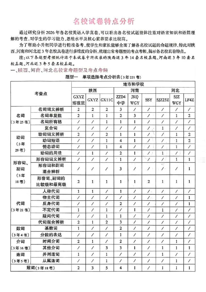 《小白鸥2027版英语A4_2027小白鸥小升初分类真题_真题卷_2027小升初英语招生真题超详解》第6页预览