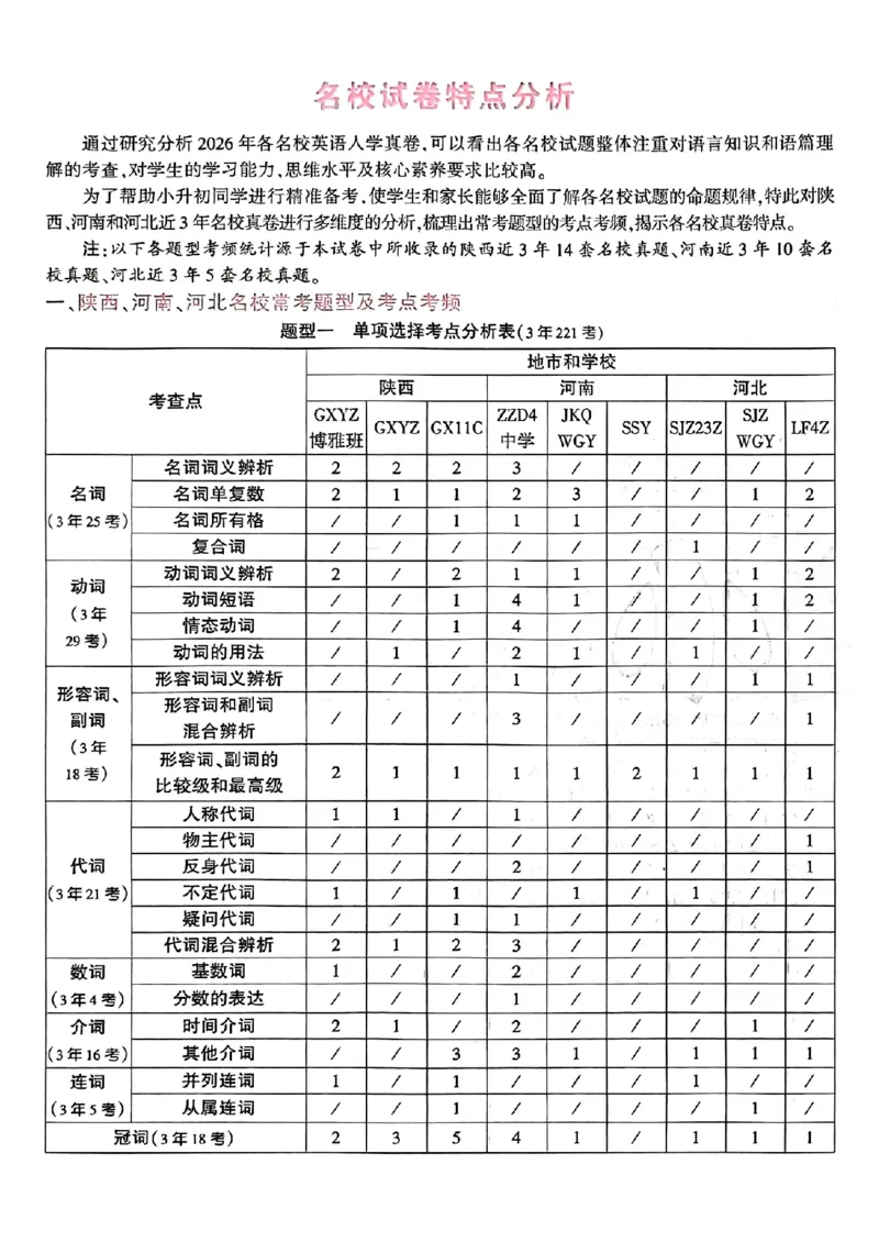 《小白鸥2027版英语A4_2027小白鸥小升初分类真题_真题卷_2027小升初英语招生真题超详解》第8页预览