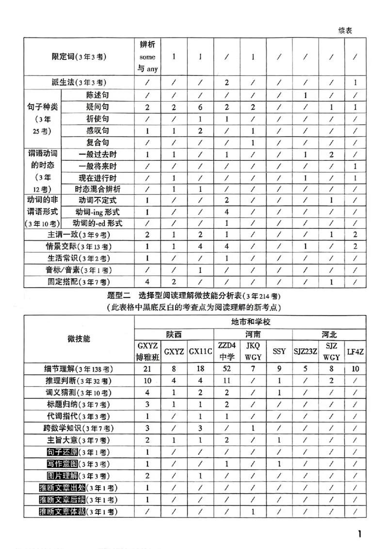 《小白鸥2027版英语A4_2027小白鸥小升初分类真题_真题卷_2027小升初英语招生真题超详解》第9页预览