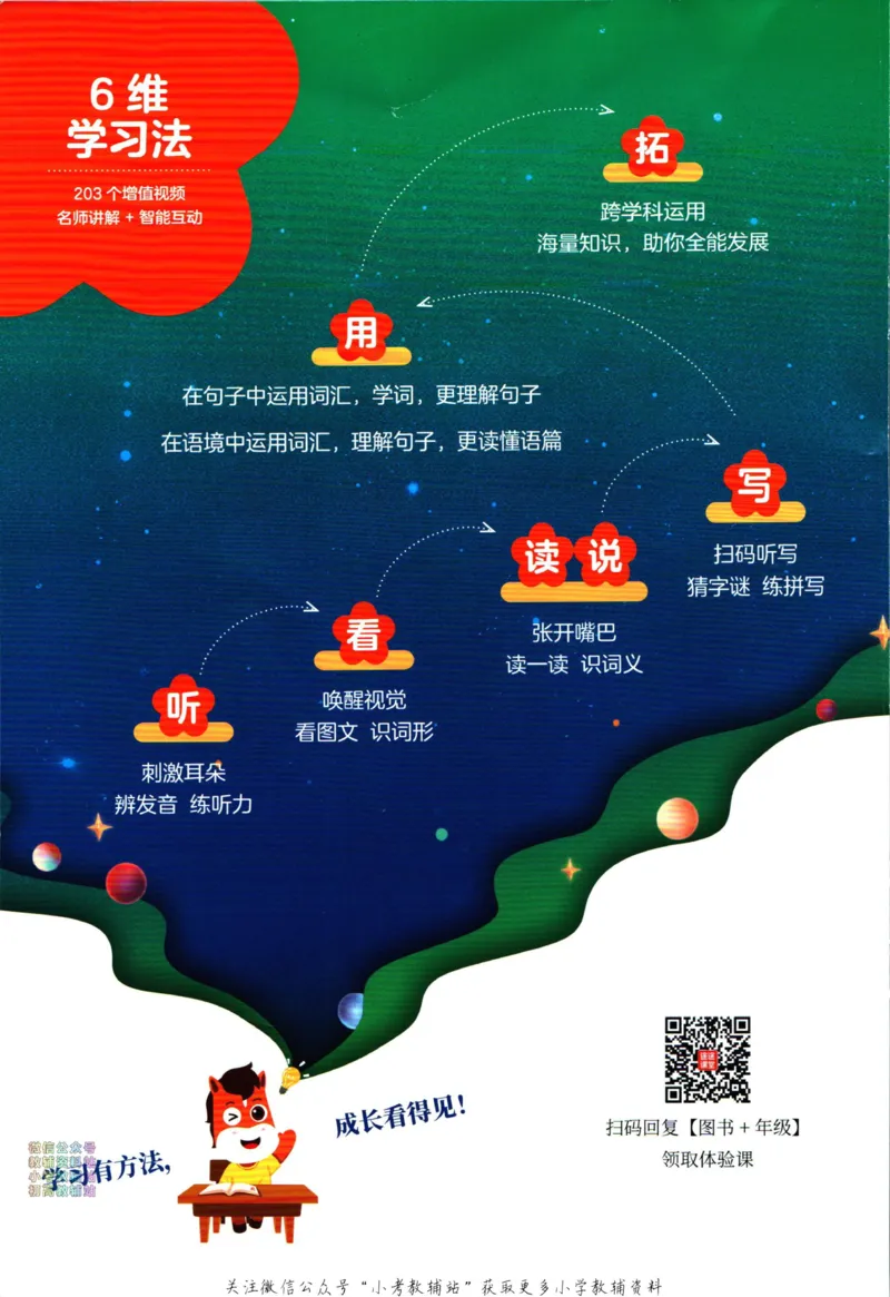 《高途功夫英语小学词汇精讲精练三年级上册PEP版_小初高学习资料合集（每天更新）_小学英语学习资料大合集_高途功夫英语小学词汇精讲精练》第2页预览