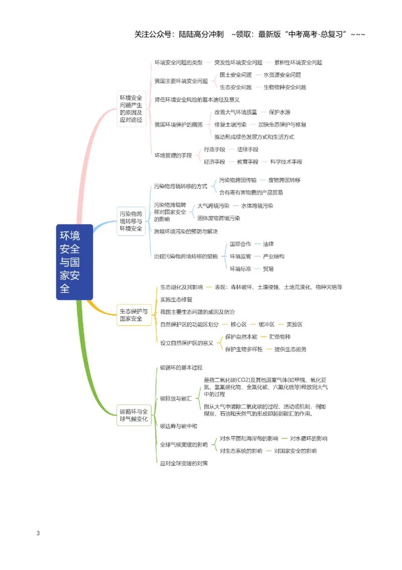 《专题16环境安全与国家安全（知识清单）（全国通用）（学生版）_07-地理-高考总复习_一轮复习_2026年-地理高考一轮复习_2026年高考地理一轮复习知识清单（全国通用）-G56_2026版》第3页预览