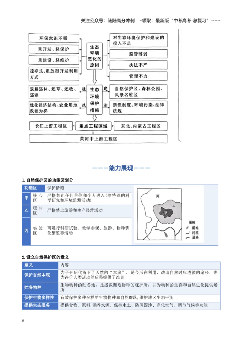 《专题16环境安全与国家安全（知识清单）（全国通用）（学生版）_07-地理-高考总复习_一轮复习_2026年-地理高考一轮复习_2026年高考地理一轮复习知识清单（全国通用）-G56_2026版》第8页预览