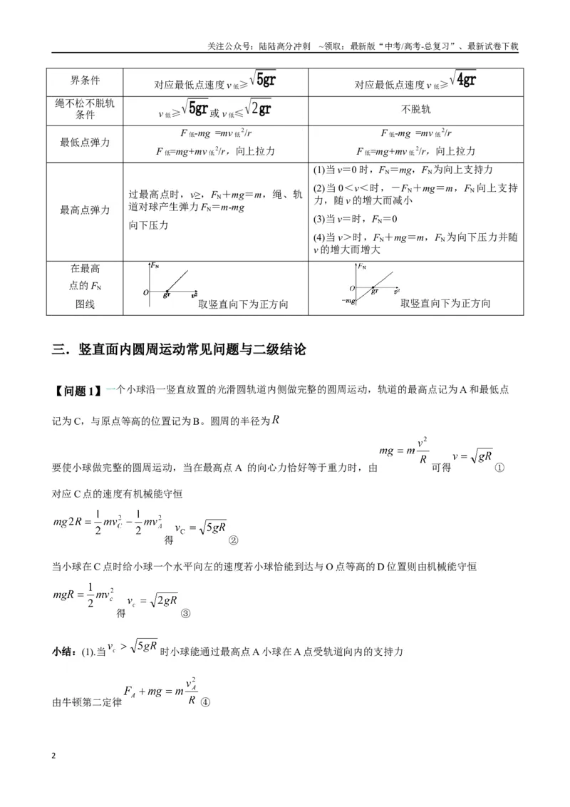 《专题09竖直面内的圆周运动模型（教师版）_04-物理-高考总复习_专项复习_2025年_2025年高中高考物理模型与方法_资料_2高中物理模型与方法》第2页预览