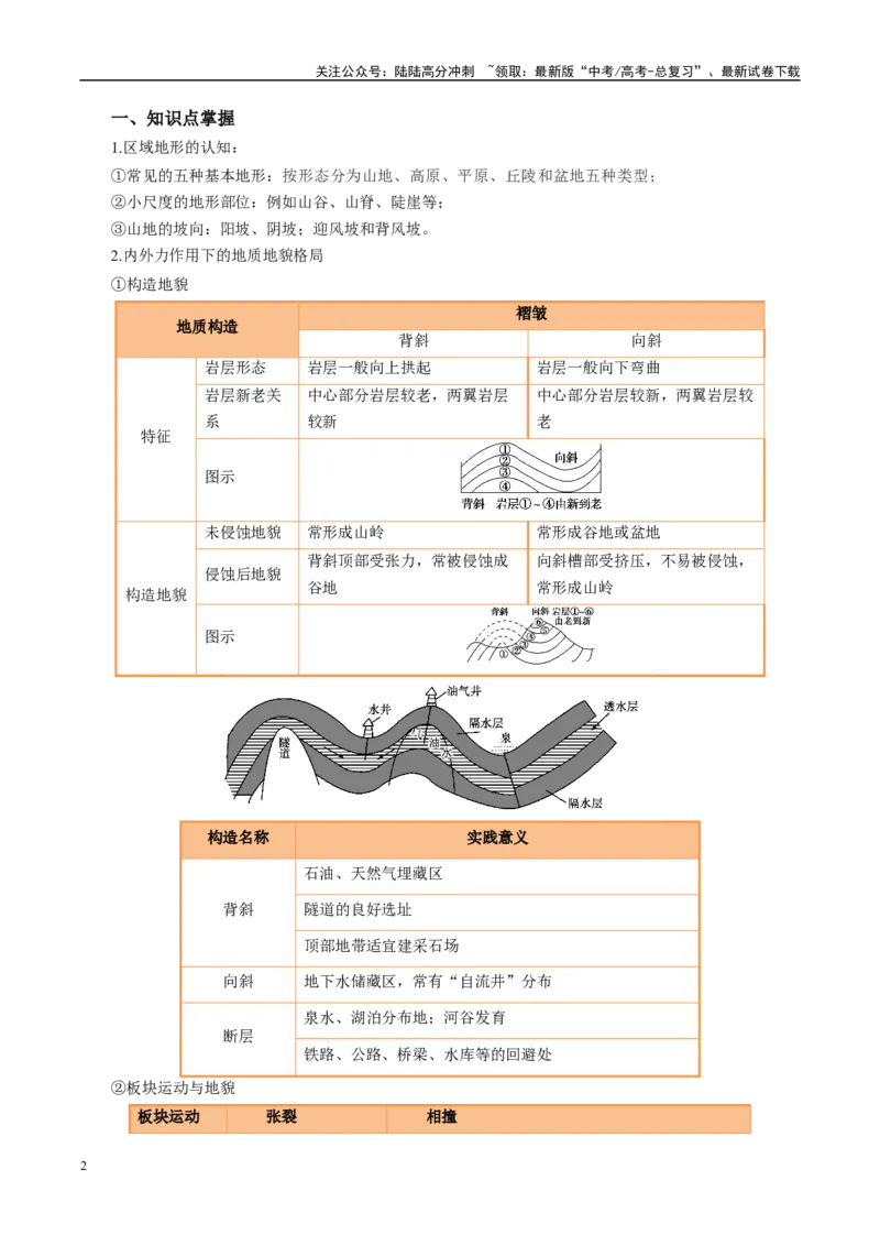 《专题14地质地貌格局和演化过程及其影响的描述（解析版）_07-地理-高考总复习_二轮复习_2025年_2025年高考地理二轮热点题型归纳与变式演练（新高考通用）》第2页预览
