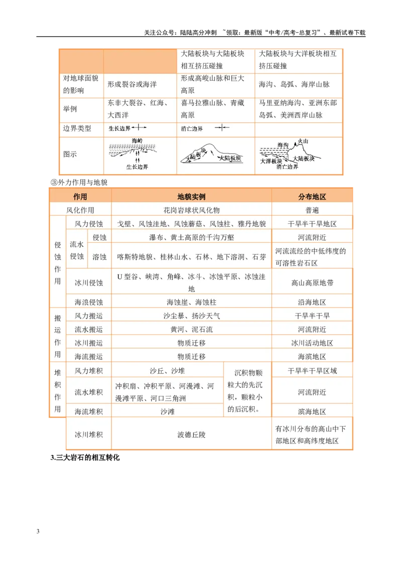 《专题14地质地貌格局和演化过程及其影响的描述（解析版）_07-地理-高考总复习_二轮复习_2025年_2025年高考地理二轮热点题型归纳与变式演练（新高考通用）》第3页预览