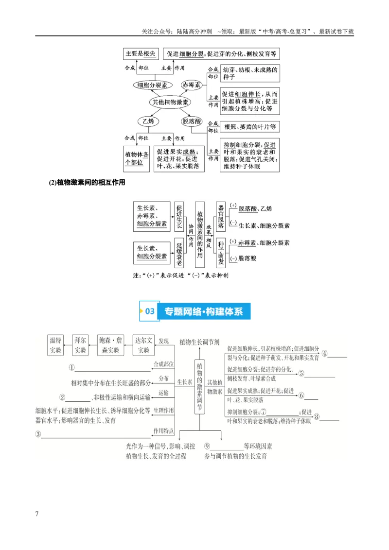 《专题08植物生命活动的调节（讲义）（原卷版）_06-生物-高考总复习_二轮复习_2024年_2024年高考生物二轮复习高频考点追踪与预测（新高考专用）_讲义》第7页预览